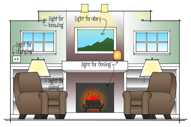 How to Light Your Living Room