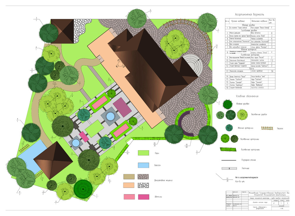 Генеральный план