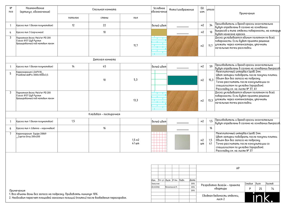 Комплект рабочей документации