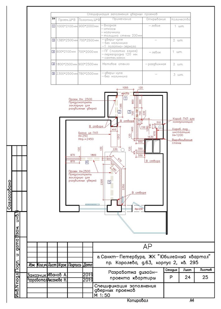 Разработка рабочей документации по учебному проекту