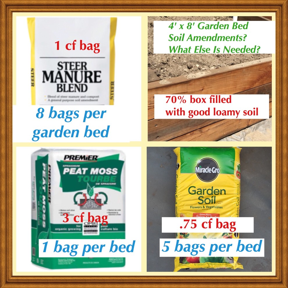 Raised Garden Bed 4' x 8' Soil Amendments Recipe?