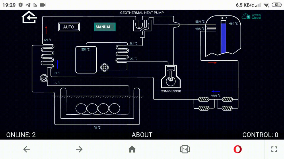 Система удаленного управления
