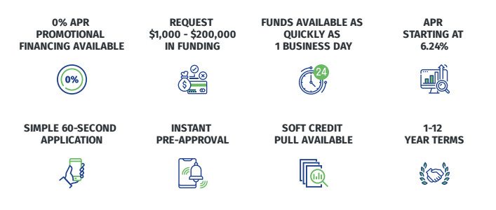 Benefits of financing