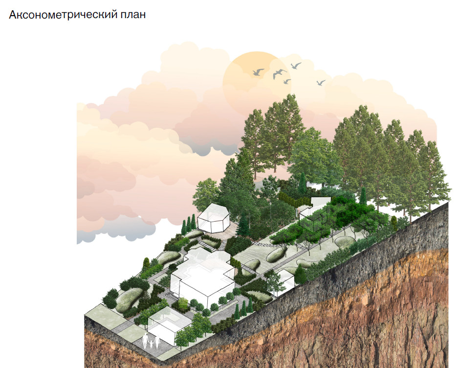 Проект частного сада 25 соток