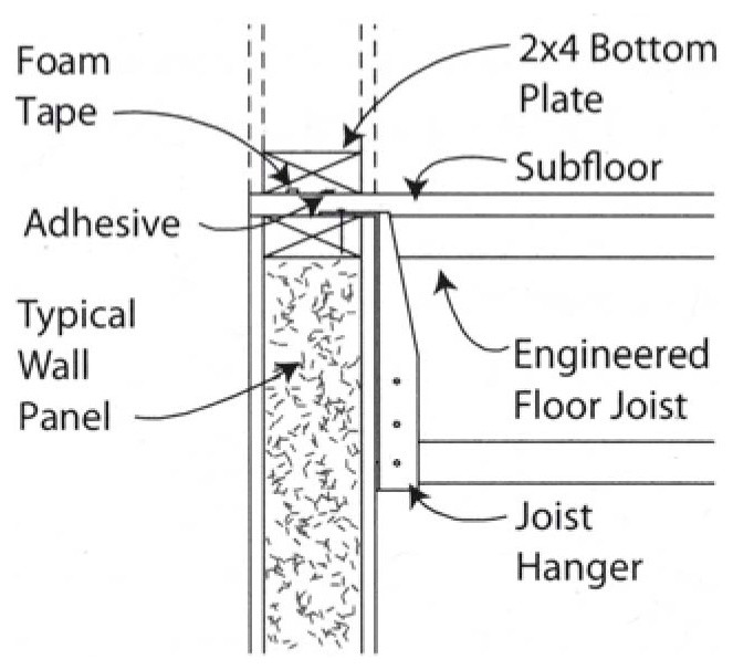 Монтаж узла пола межэтажного перекрытия