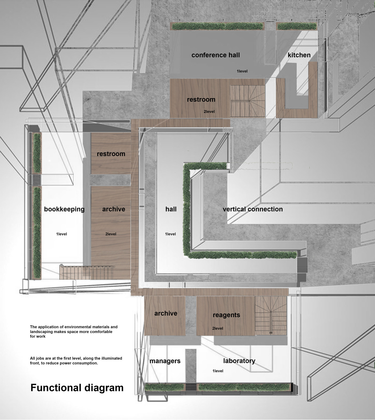 Схема функционального зонирования