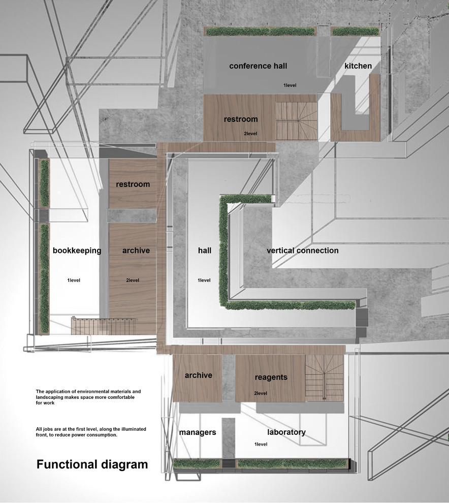 Схема функционального зонирования
