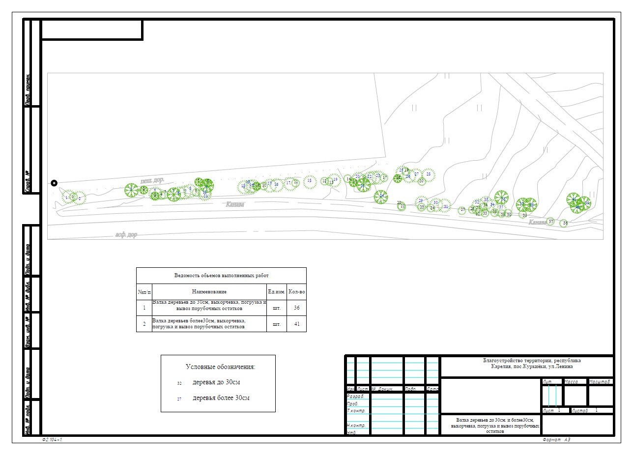 Куркиёки. Школа