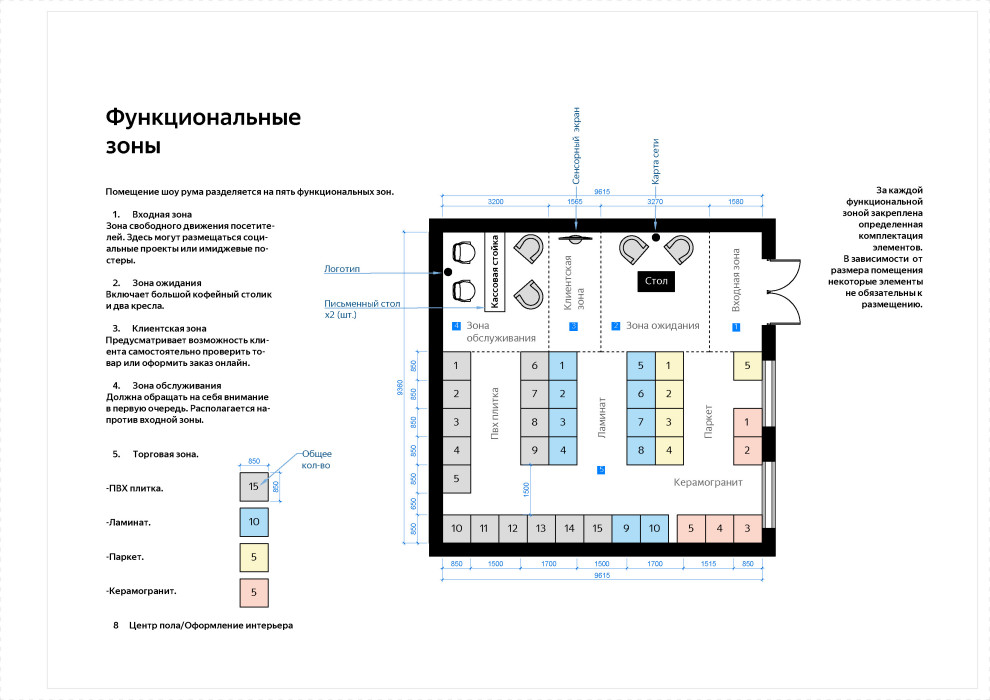 Брендбук торговой сети