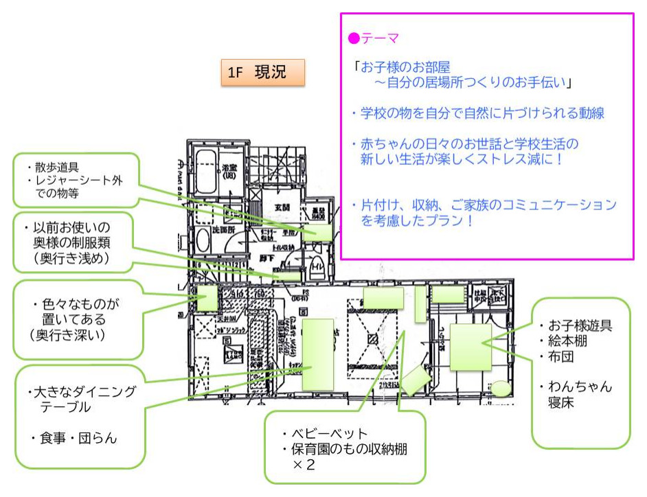 現場調査　ヒアリング