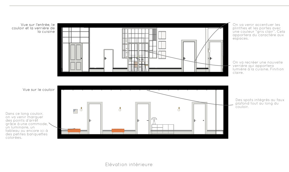 Option 2 - Appartement C