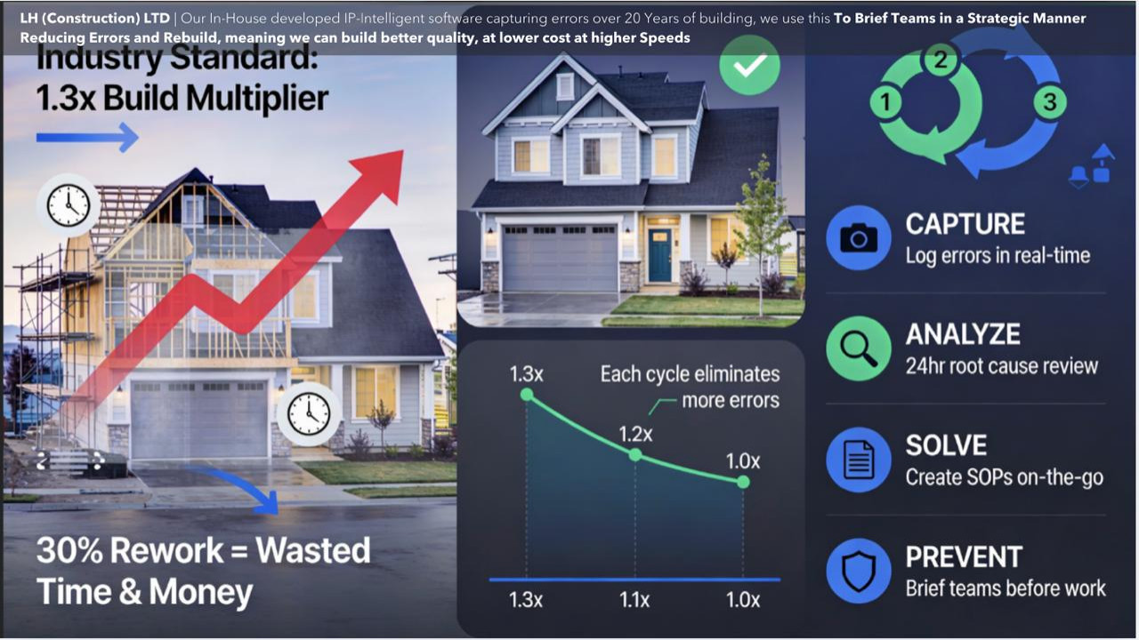 LH Construction Philosophy