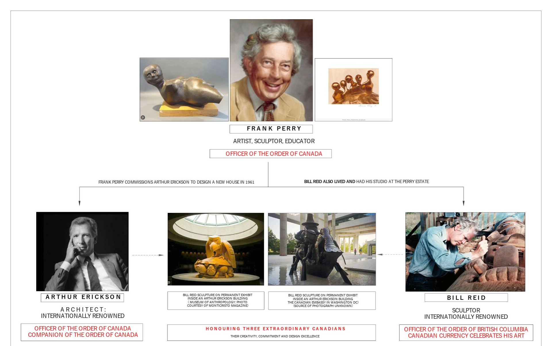 Arthur Erickson: The Perry Residence