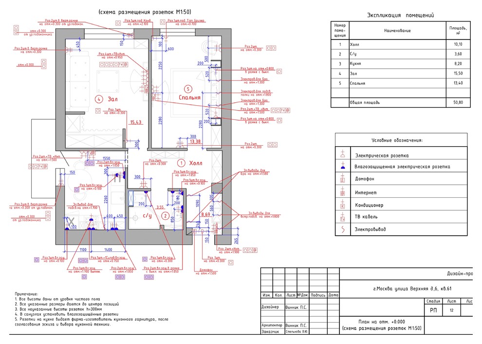 средиземноморский стиль для молодой семьи