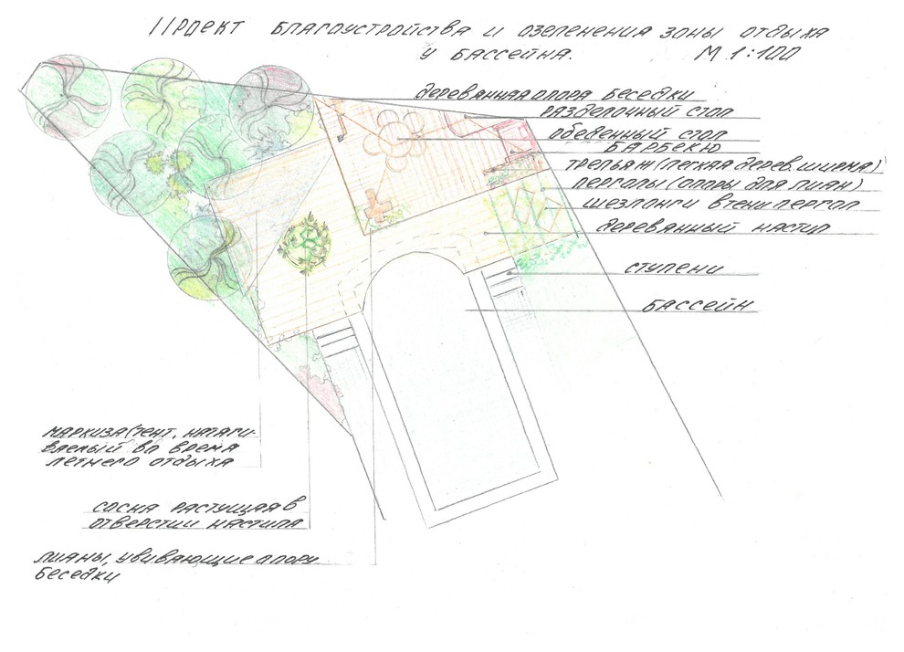 Примеры работ