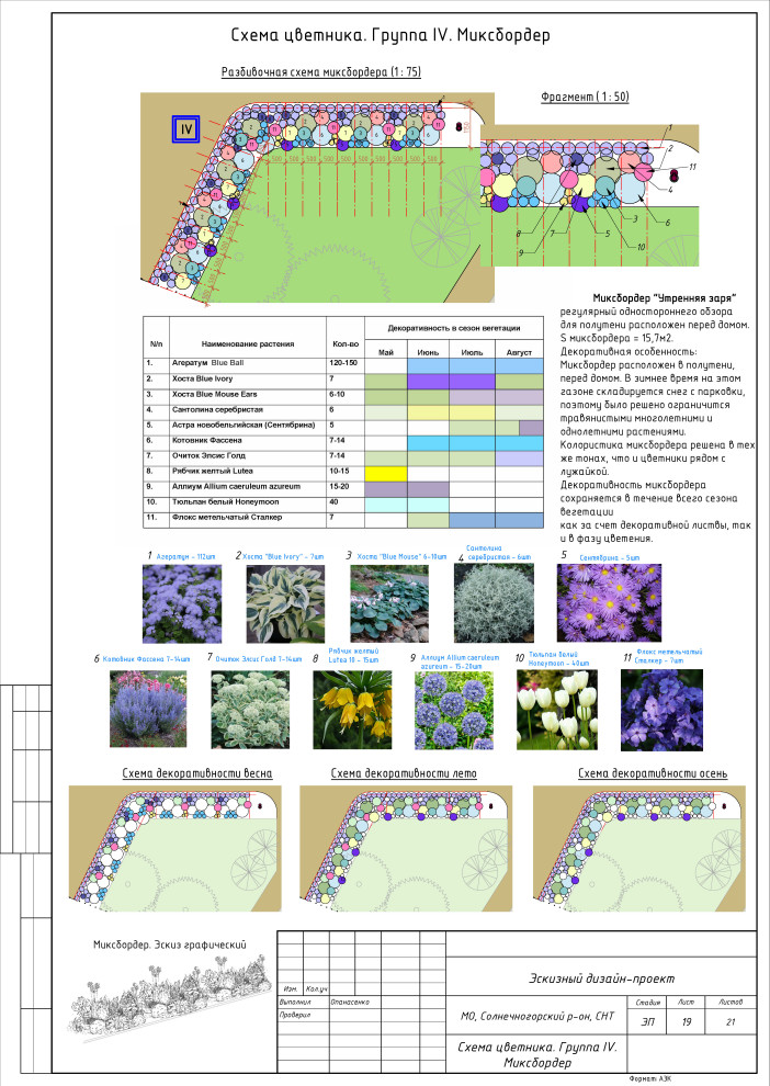 Лес или сад