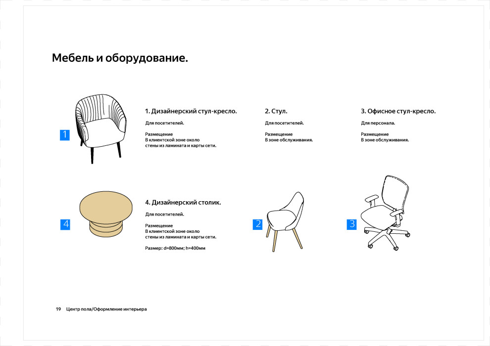 Брендбук торговой сети