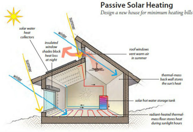 passive house