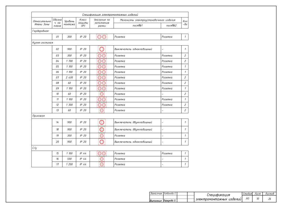 Дизайн-проект квартиры для Екатерины