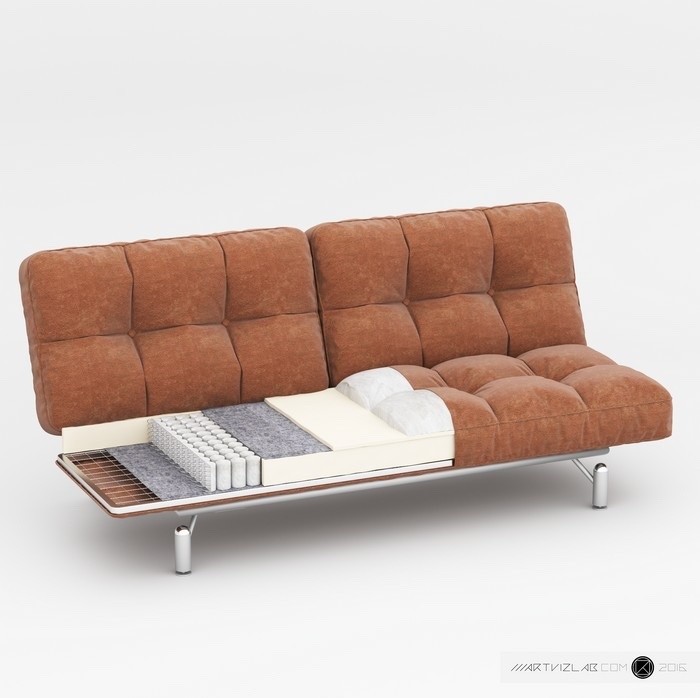 моделирование