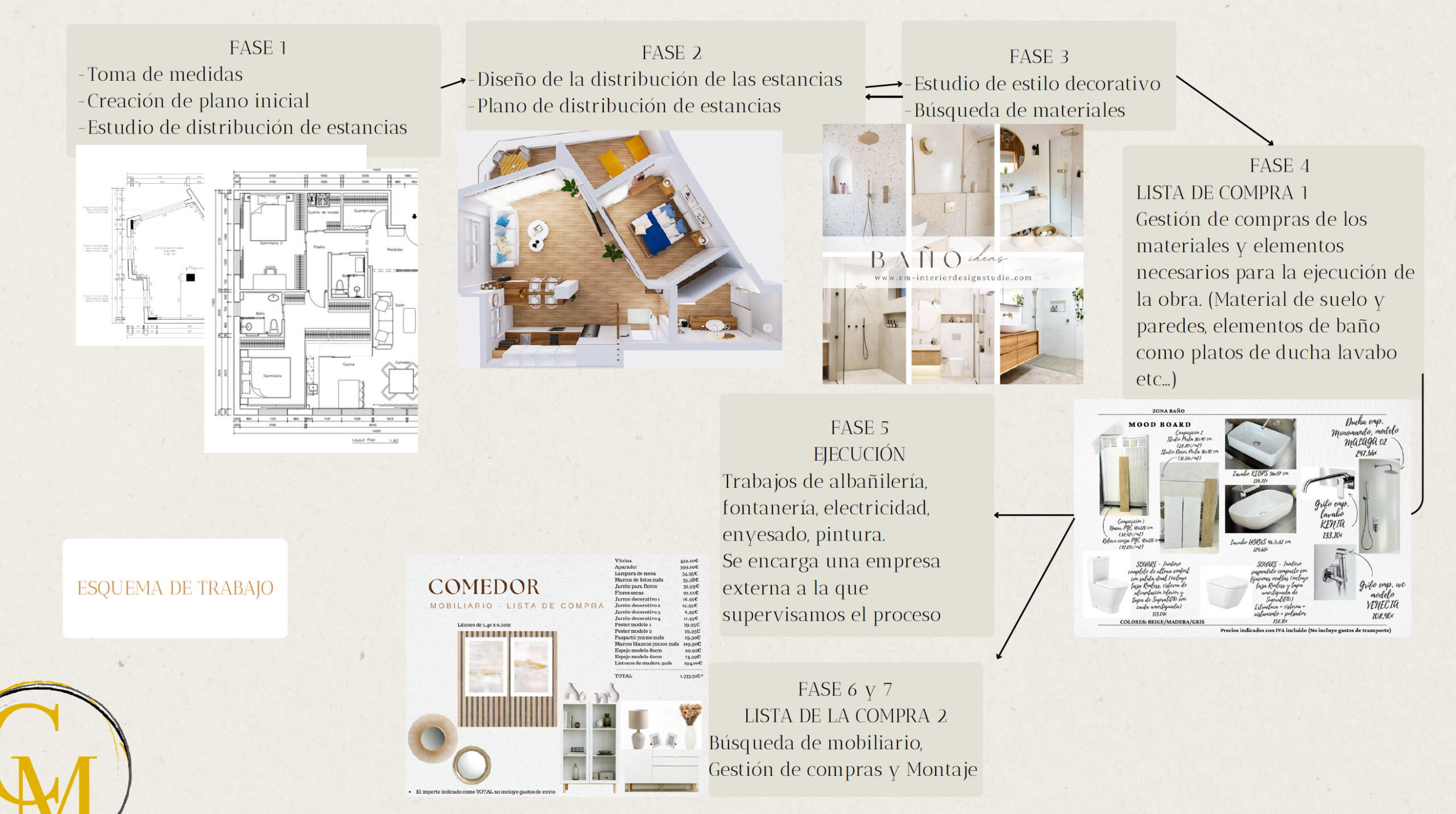 Gestión de reforma integral realizada por CM Interior Design Studio