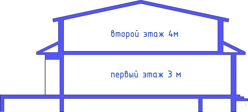 Проекты домов в Калининграде № 10