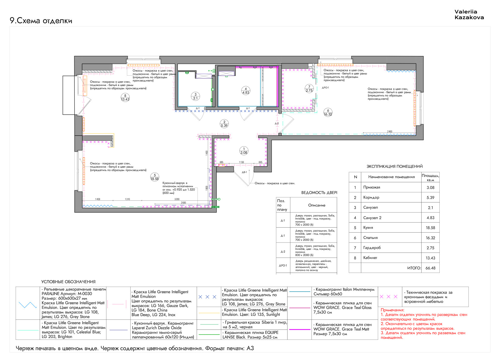 Схема отделки