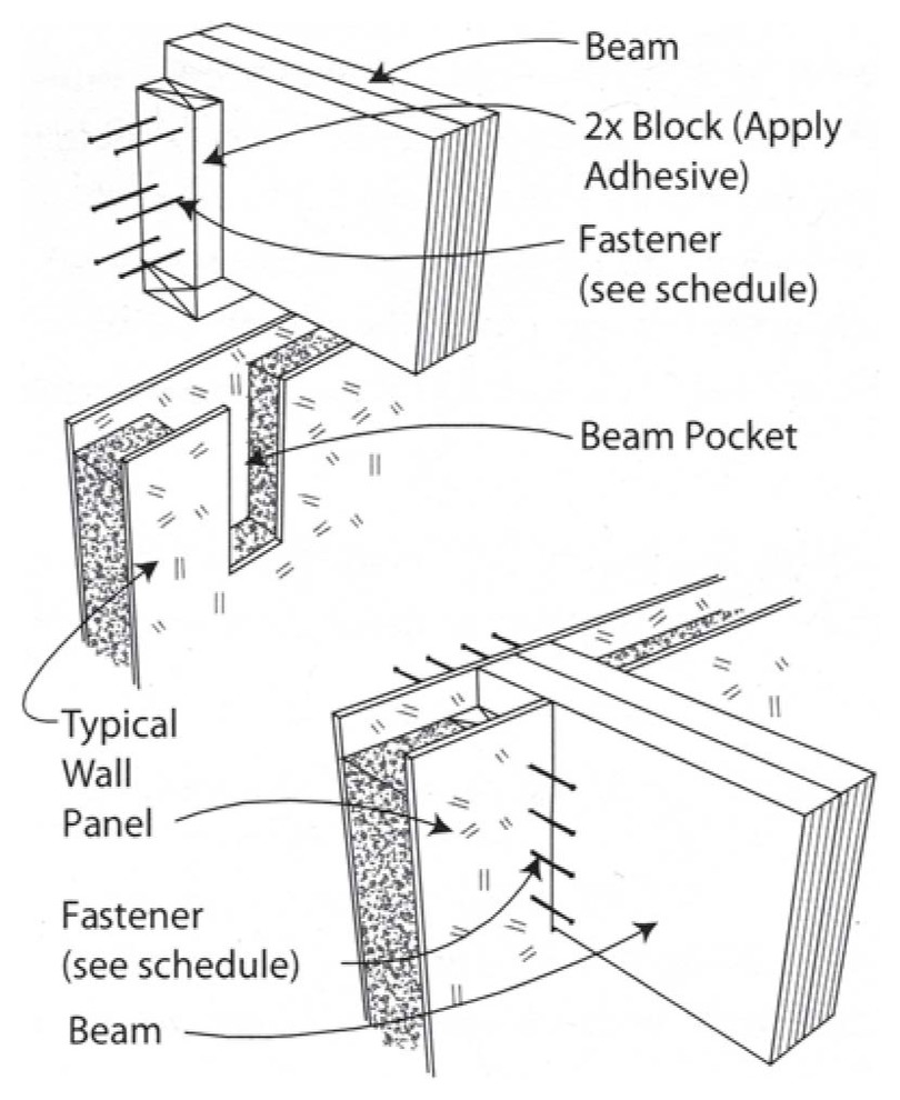 Монтаж кармана балки в верхней части СИП панели