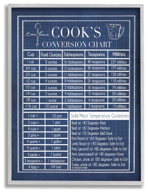 Stupell Industries Vintage Cooks Conversion Chart, 16 x 20
