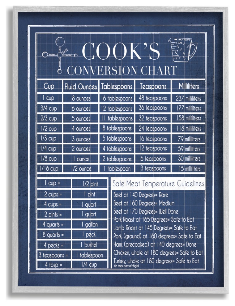 Stupell Industries Vintage Cooks Conversion Chart, 16 x 20