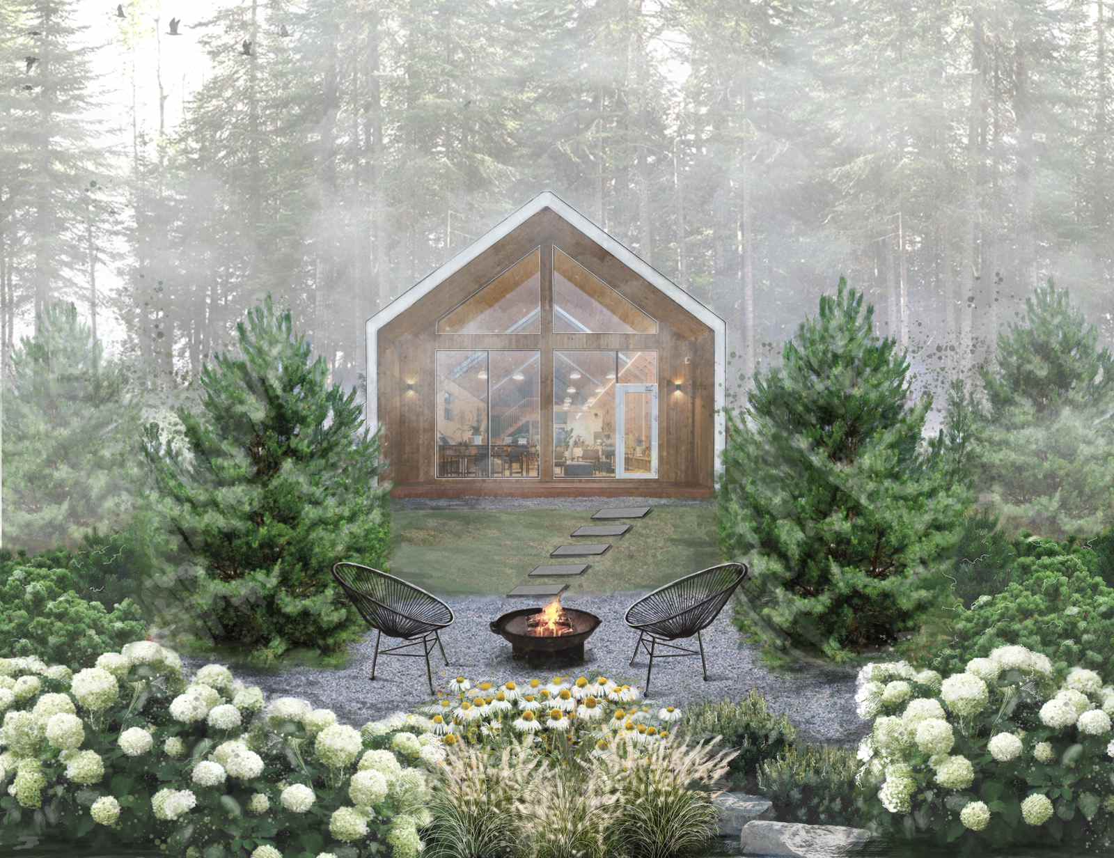 Визуализации