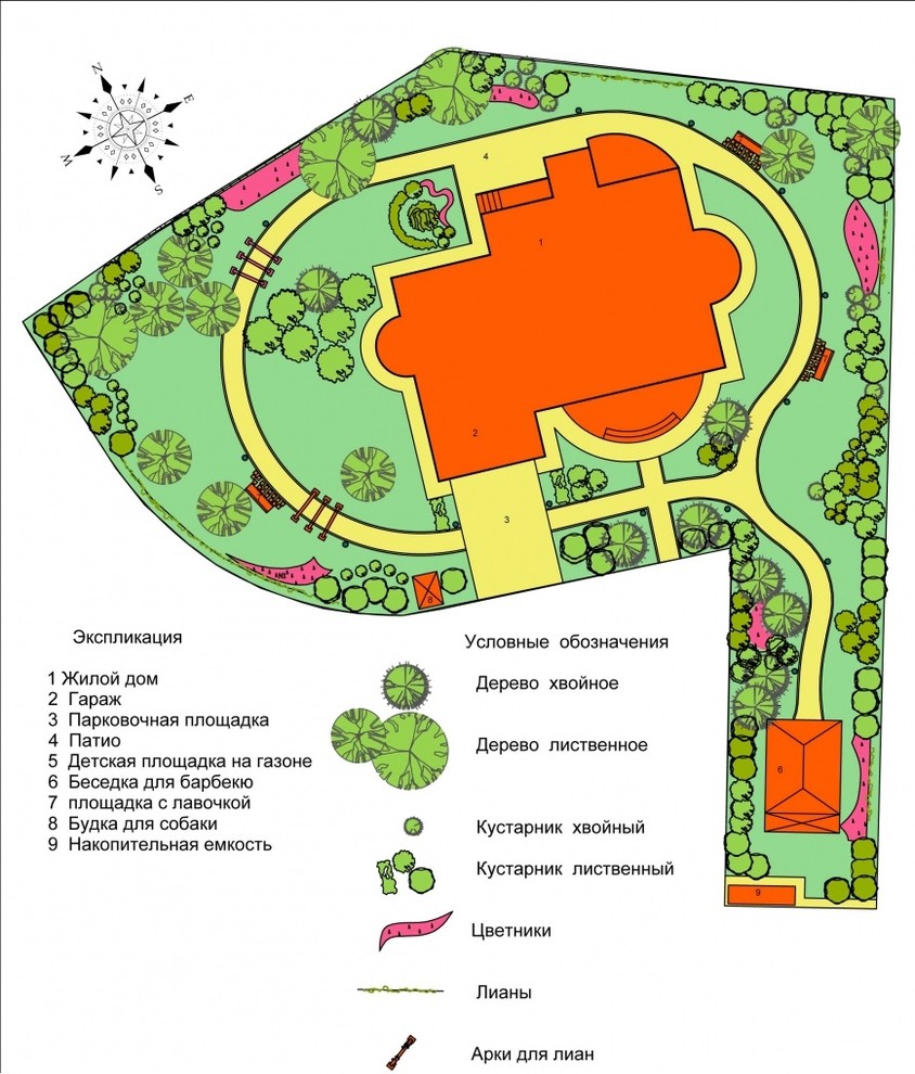 Озеленение небольшого участка - проект