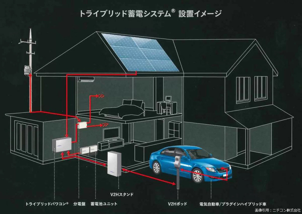 トライブリッド蓄電システム