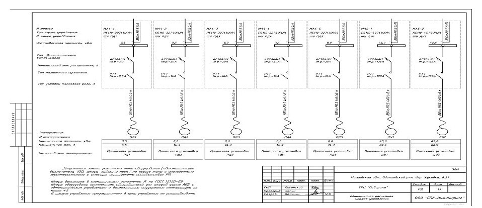 ТРЦ Лабиринт