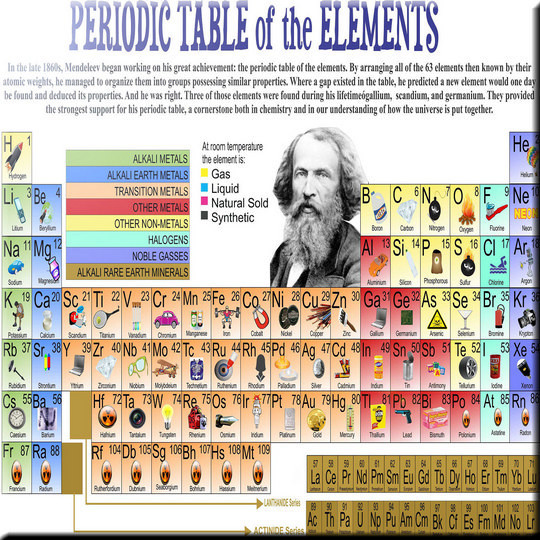 Periodic Table Of Elements Chemistry Design Art Ceramic Tile, 4.25" x 4.25"