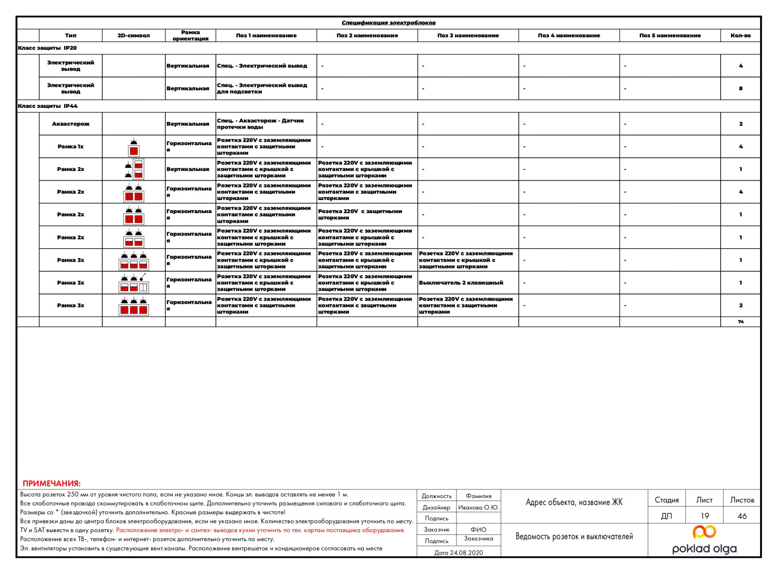 Пример проекта