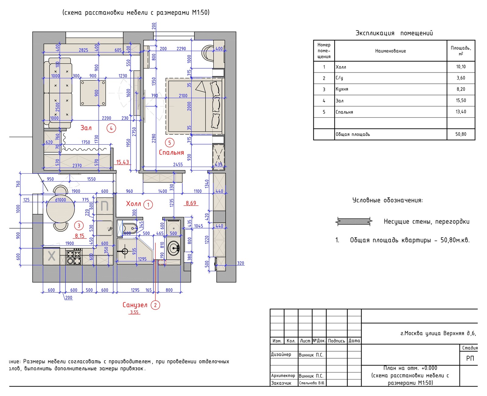 средиземноморский стиль для молодой семьи