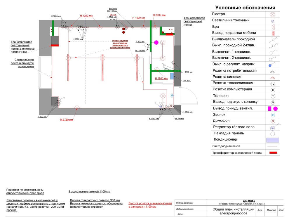 Лофт на Красносельской