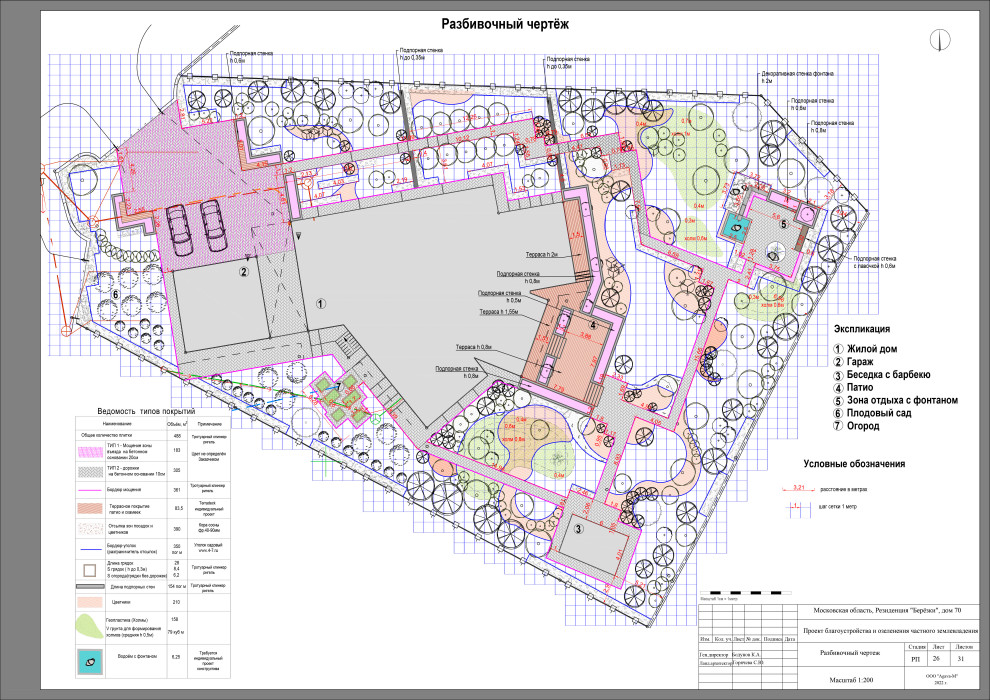 Резиденция Берёзки.