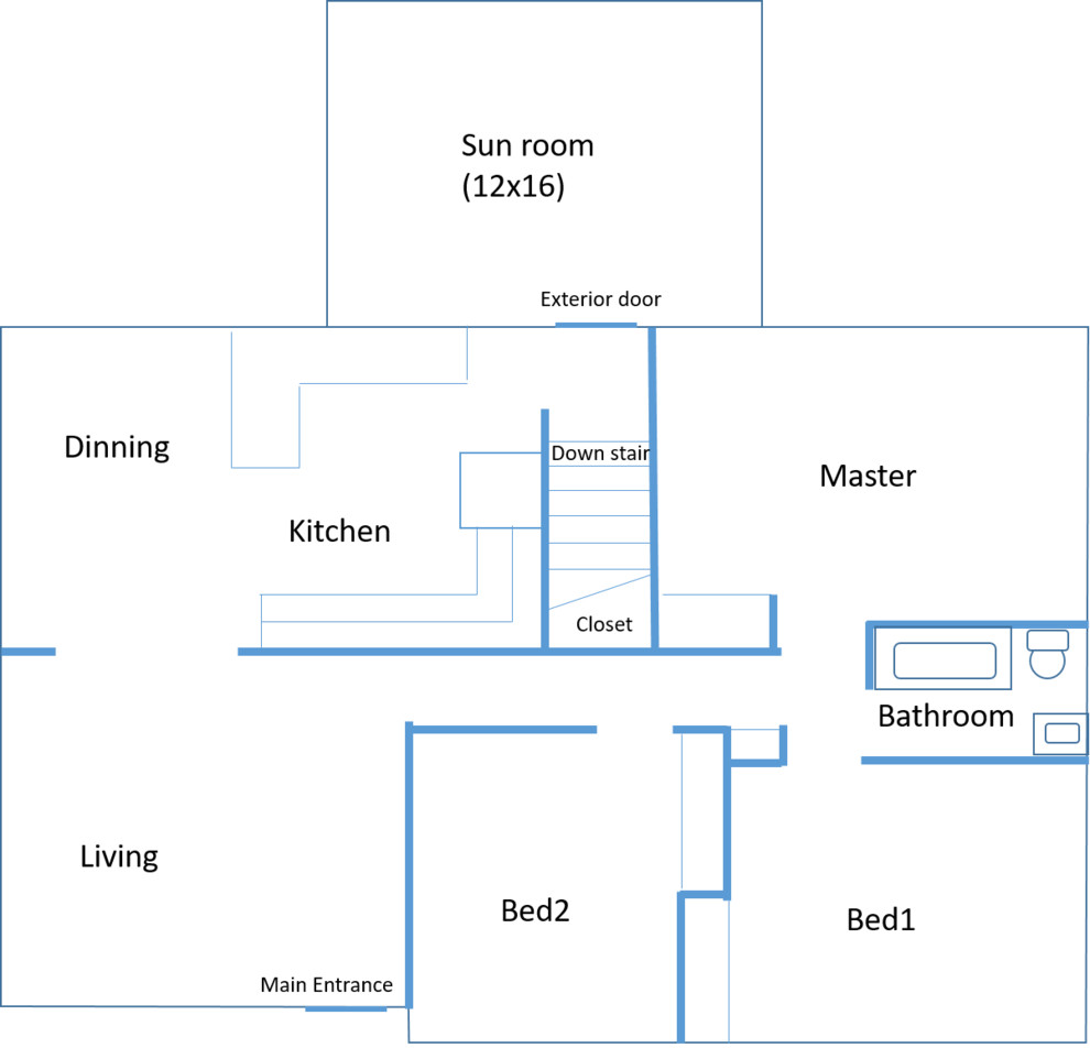 Looking for input on addition layouts