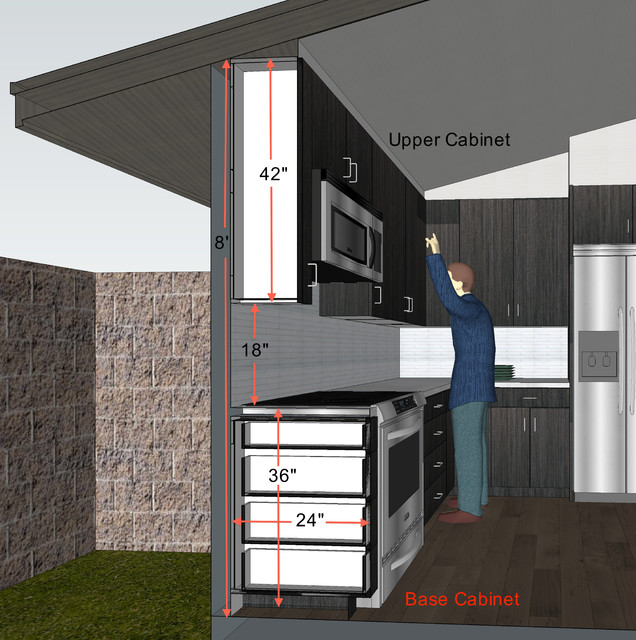 Space Planning Your Kitchen, Kitchen Cabinet Height From Counter