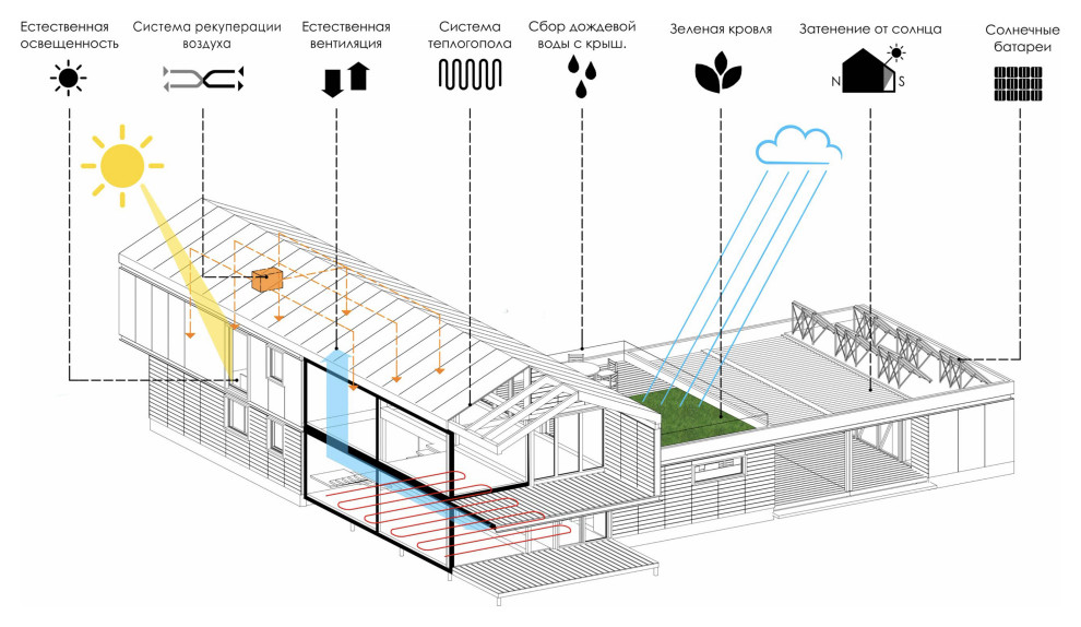 Растущий дом
