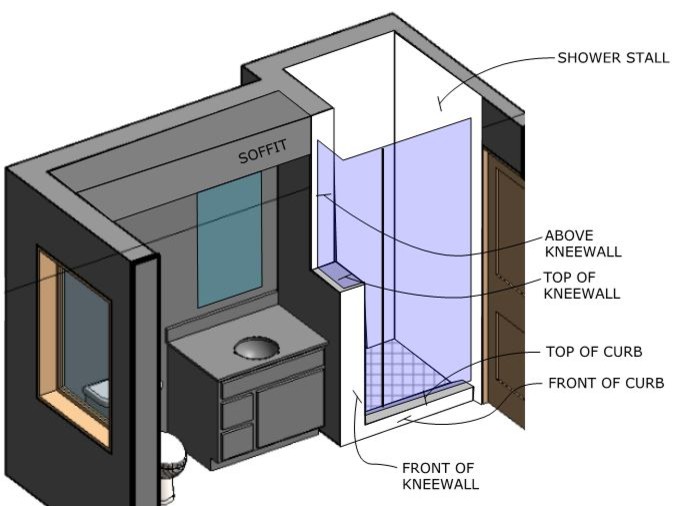 Shower Knee Wall Tiling vs threshold