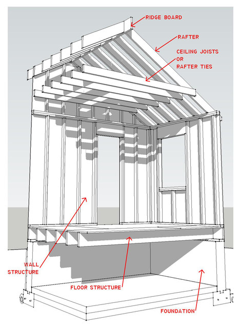 Know Your House Components Of A Roof