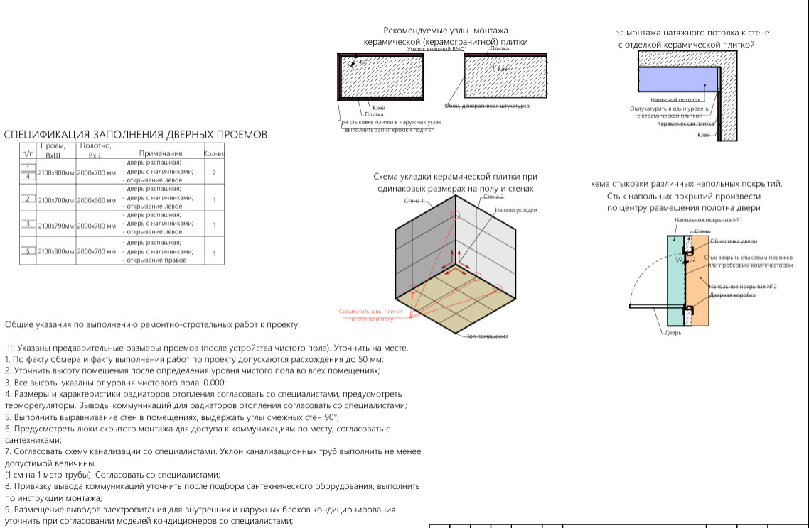 Дизайн-проект квартиры