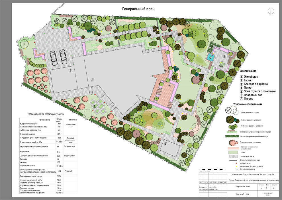 Резиденция Берёзки.