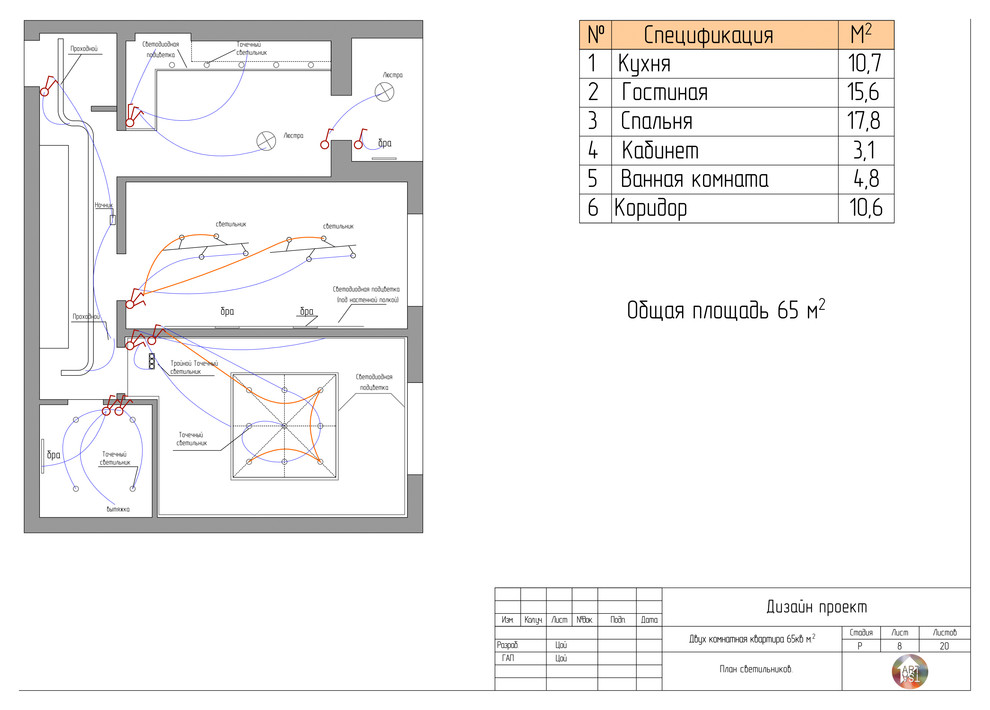 Дизайн проект двух комнатной квартиры. Для молодой семьи.