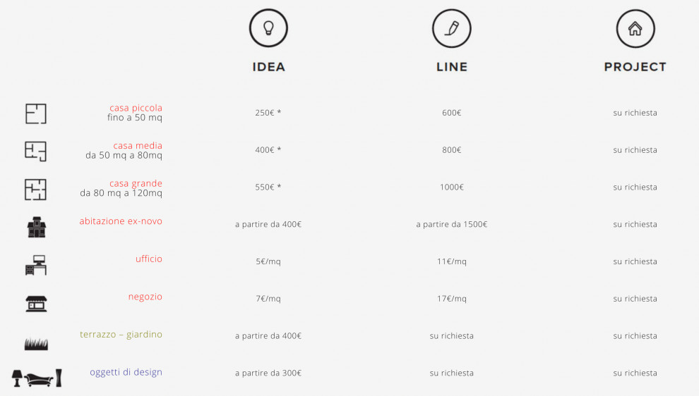 Pricing