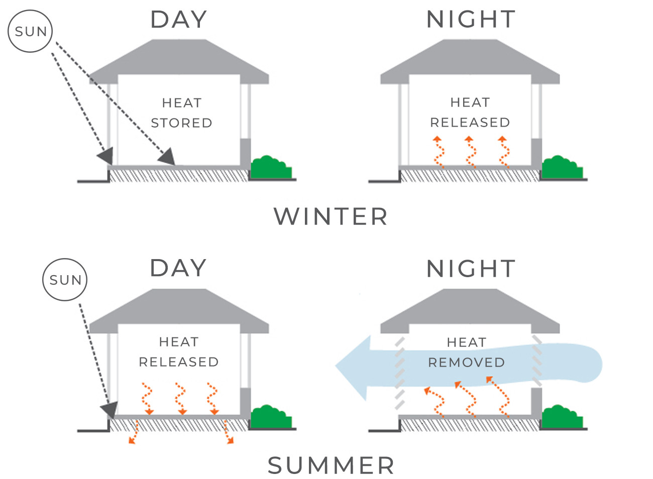 passive-solar-design-theory