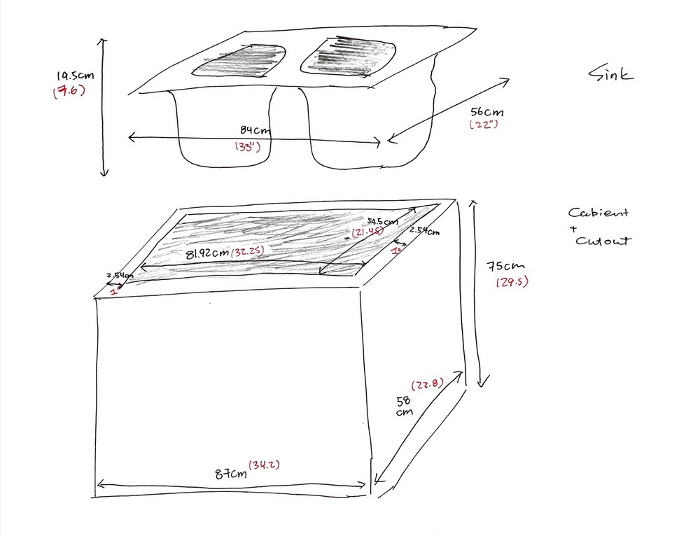 Dropin sink and minimum base width